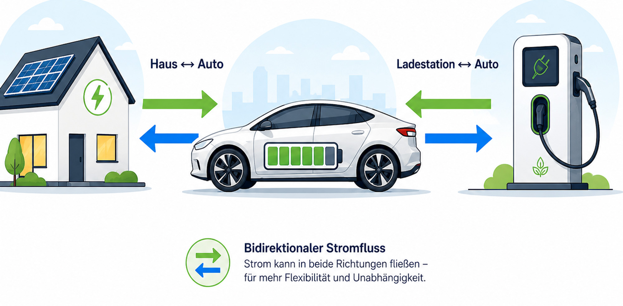 KI-Generierter Inhalt